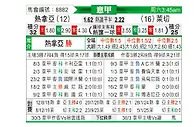 [意甲] 热那亚vs莱切