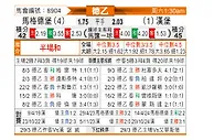 [德乙] 马格德堡vs汉堡