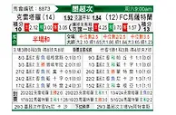 [墨超秋] 克雷塔罗vs马萨特兰FC