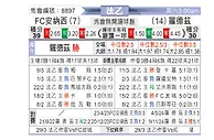 [法乙] 阿纳西vs罗德兹