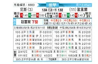 [法甲] 尼斯vs欧塞尔