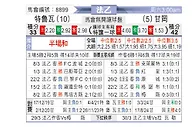 [法乙] 特鲁瓦vs甘冈
