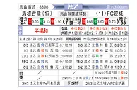 [法乙] 马蒂格vs波城
