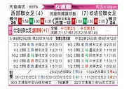 [澳女联] 西部联女足vs堪培拉联女足