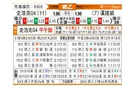 [德乙] 沙尔克04vs汉诺威96