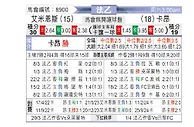 [法乙] 亚眠 vs 卡昂