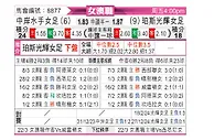 [澳女联] 中岸水手女足vs珀斯光辉女足