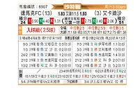 [沙特联] 达马克vs卡达西亚