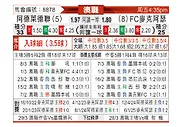 [澳超] 阿德莱德联vs麦克阿瑟FC