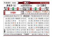 [西乙] 奥维多vs艾尔切