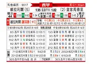 [西甲] 比利亚雷亚尔vs皇家马德里