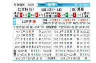 [法甲] 布雷斯特vs兰斯