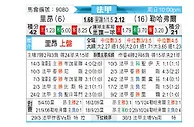 [法甲] 里昂vs勒阿弗尔