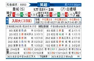 [英超] 曼彻斯特城vs布莱顿