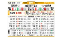 [德甲] 美因茨vs弗赖堡