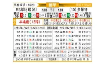 [德甲] RB莱比锡vs多特蒙德