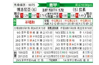 [意甲] 博洛尼亚vs拉齐奥