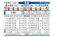 [英超] 伊普斯维奇vs诺丁汉森林