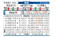 [英超] 阿森纳vs切尔西