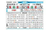 [法甲] 斯特拉斯堡vs图卢兹