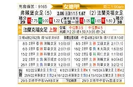 [德女联] 费雷堡女足vs法兰克福女足