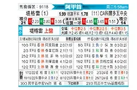 [阿甲] 泰格雷vs科尔多瓦中央SDE