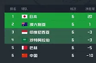 生死战！国足客场挑战沙特全力抢分