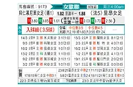 [欧女杯] 拜仁慕尼黑女足vs里昂女足