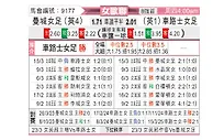 [欧女杯] 曼彻斯特城女足vs切尔西女足