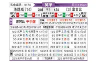 [英甲] 罗瑟汉姆vs韦康比流浪者