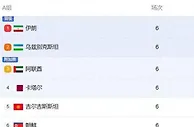 亚洲区世预赛烽烟再起！三组悬念升级，中日韩谁能突围