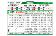 [韩足杯] 水原三星vs首尔衣恋