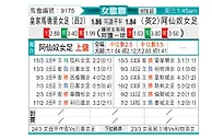 [欧女杯] 皇家马德里女足vs阿森纳女足