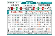 [南美预] 秘鲁vs玻利维亚