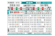 [南美预] 巴拉圭vs智利