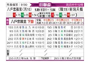 [日联杯] 万劳雷八户vs新泻天鹅