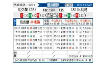 [欧国联] 乌克兰vs比利时