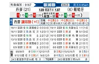 [欧国联] 丹麦vs葡萄牙