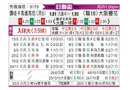 [日联杯] 赞岐vs大阪樱花