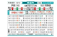[世亚外] 伊朗vs阿联酋