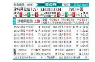 [世亚外] 沙特阿拉伯vs中国