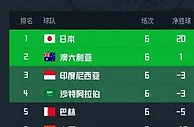 国足誓拿3分战沙特，日本为保种子队，世预赛各打算盘