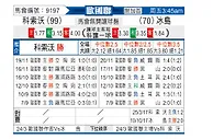 [欧国联] 科索沃vs冰岛