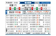 [欧国联] 荷兰vs西班牙
