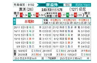[世亚外] 澳大利亚vs印度尼西亚