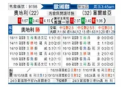 [欧国联] 奥地利vs塞尔维亚
