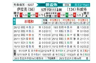 [世亚外] 伊拉克vs科威特