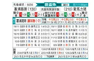 [欧洲预] 塞浦路斯vs圣马力诺