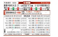 [澳女联] 墨尔本胜利女足vs纽卡斯尔喷气机女足