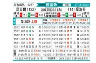 [非洲预] 尼日尔vs摩洛哥